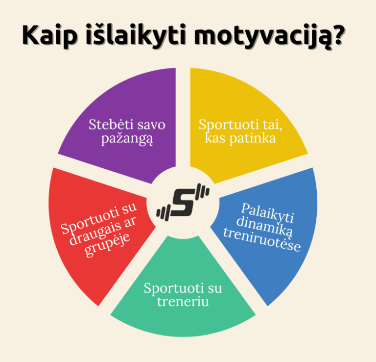 Kaip Pradėti Sportuoti: Planas, Programa, Motyvacija | Sportuojantys.lt