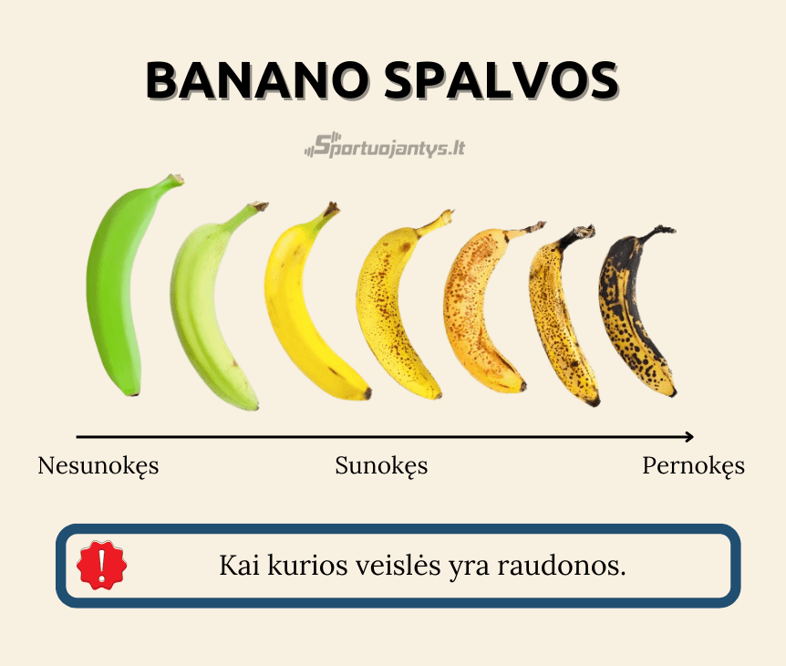 bananu sunokimas