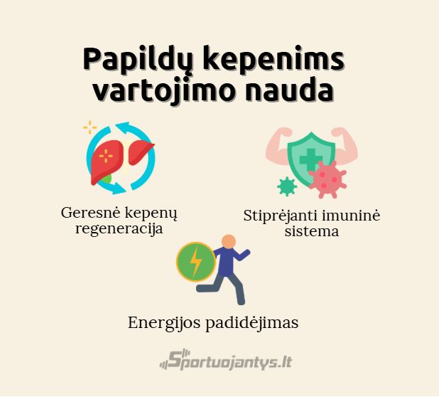 papildu kepenims vartojimo nauda (1)