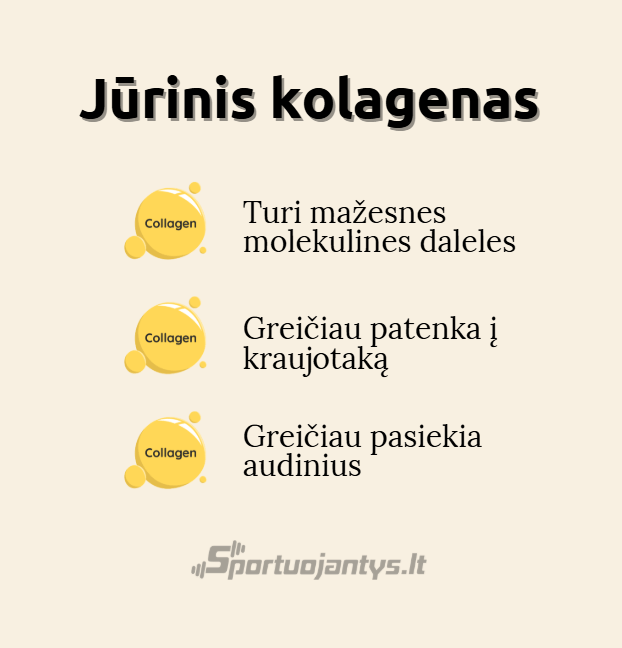 jūrinis kolagenas